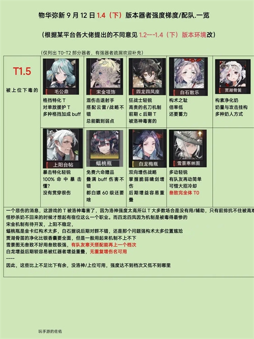 物华弥新1.4下角色梯度配队分析