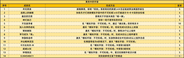 《崩坏：星穹铁道》2.6新增59个成就一览